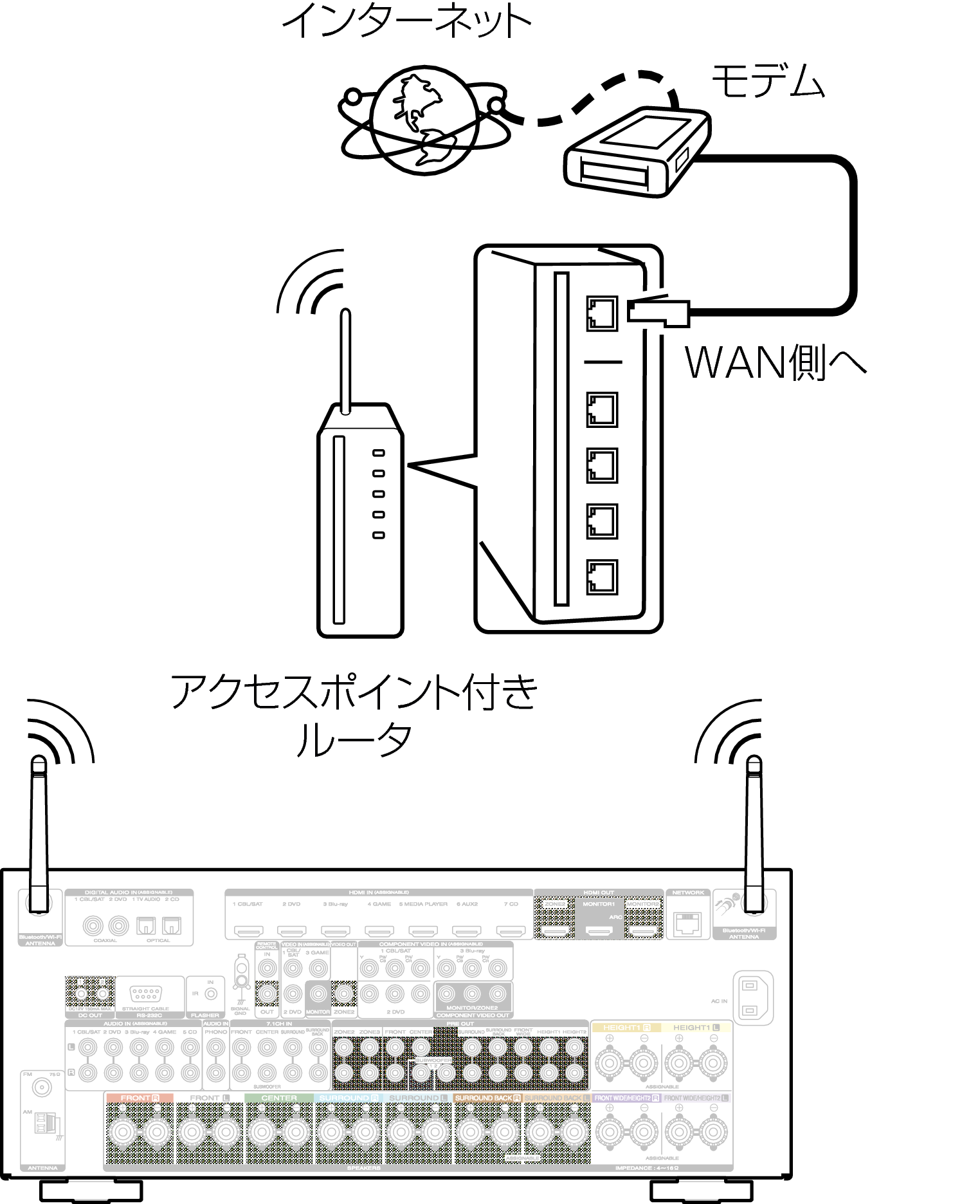 Conne Wireless SR7009N